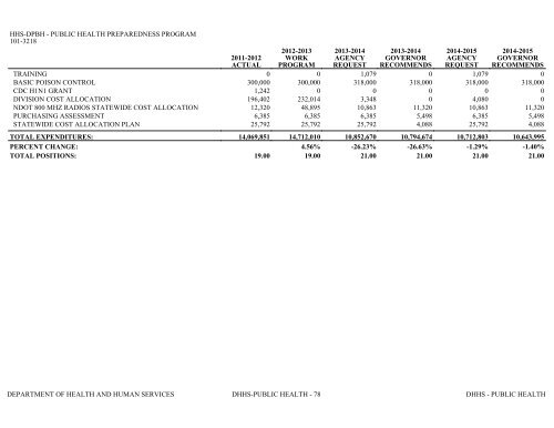 Nevada_Executive_Budget_2013-2015