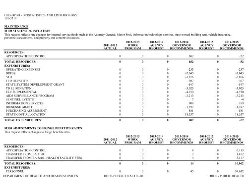 Nevada_Executive_Budget_2013-2015