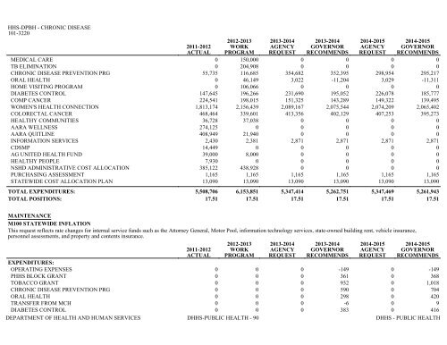 Nevada_Executive_Budget_2013-2015