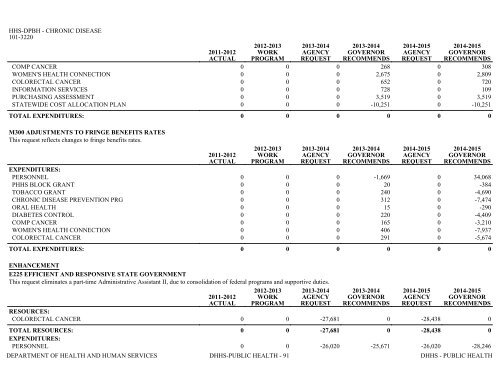 Nevada_Executive_Budget_2013-2015