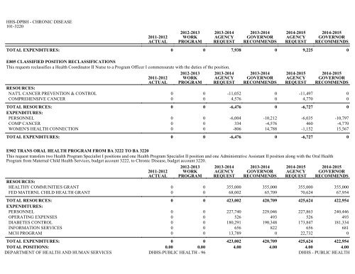 Nevada_Executive_Budget_2013-2015