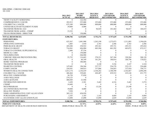 Nevada_Executive_Budget_2013-2015