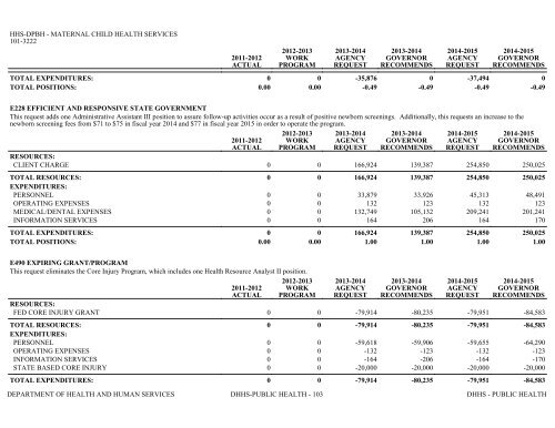 Nevada_Executive_Budget_2013-2015