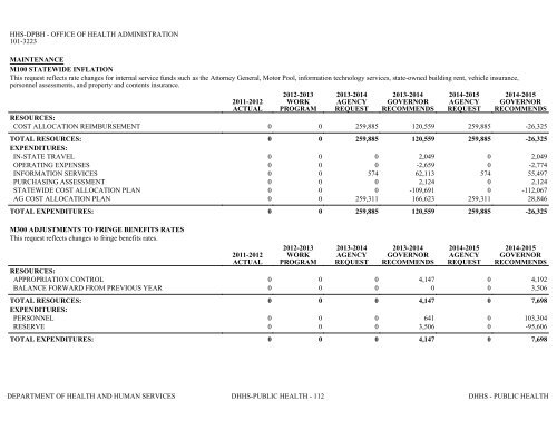 Nevada_Executive_Budget_2013-2015