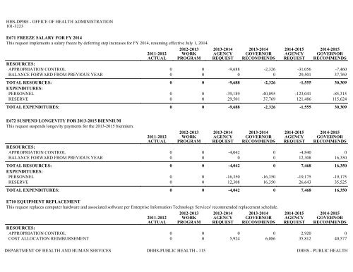 Nevada_Executive_Budget_2013-2015