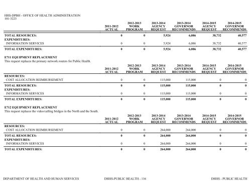 Nevada_Executive_Budget_2013-2015