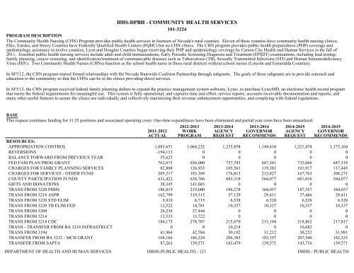 Nevada_Executive_Budget_2013-2015