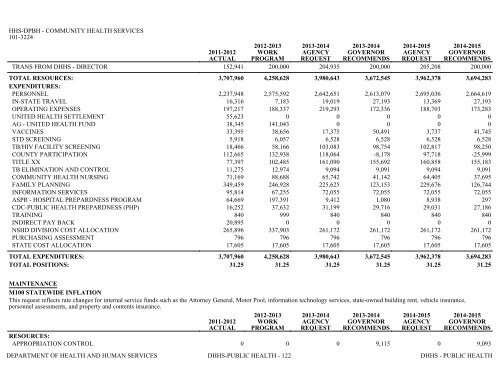 Nevada_Executive_Budget_2013-2015