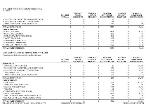 Nevada_Executive_Budget_2013-2015