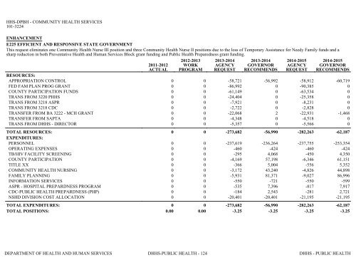 Nevada_Executive_Budget_2013-2015