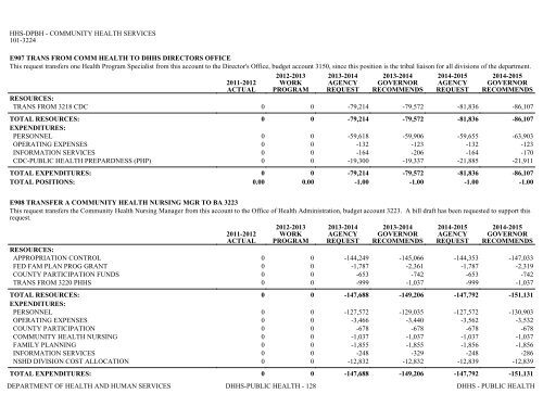 Nevada_Executive_Budget_2013-2015