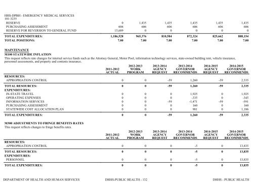 Nevada_Executive_Budget_2013-2015