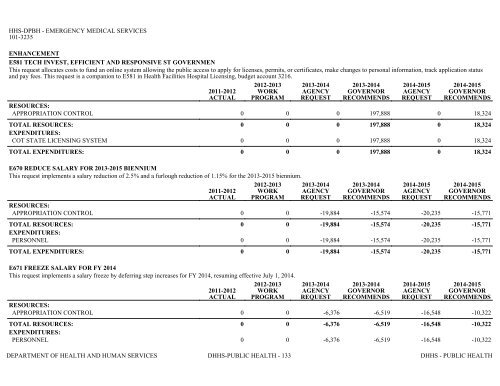 Nevada_Executive_Budget_2013-2015