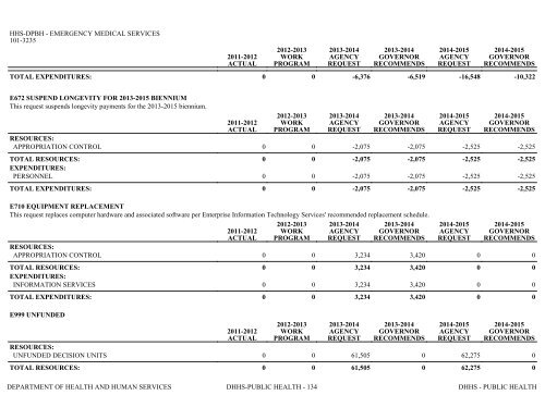 Nevada_Executive_Budget_2013-2015