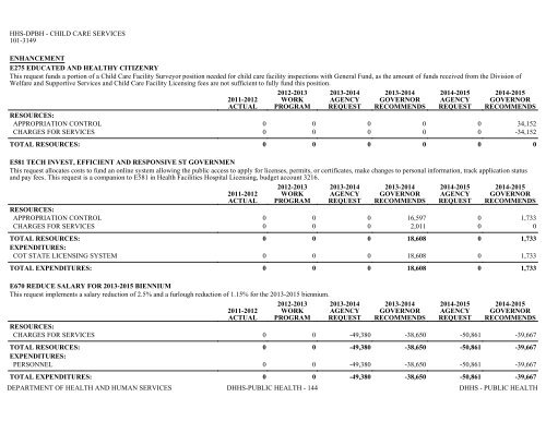 Nevada_Executive_Budget_2013-2015