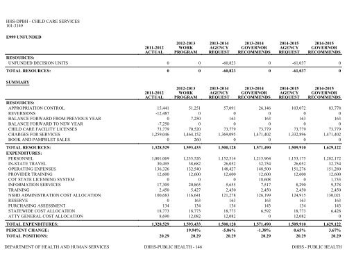 Nevada_Executive_Budget_2013-2015