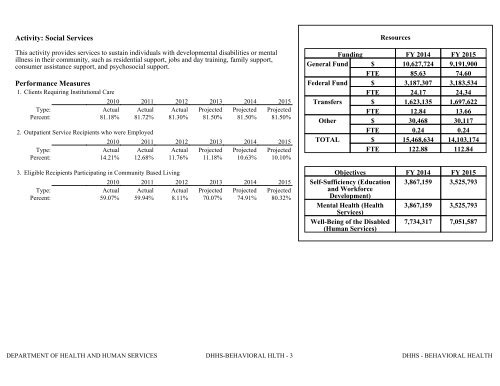 Nevada_Executive_Budget_2013-2015