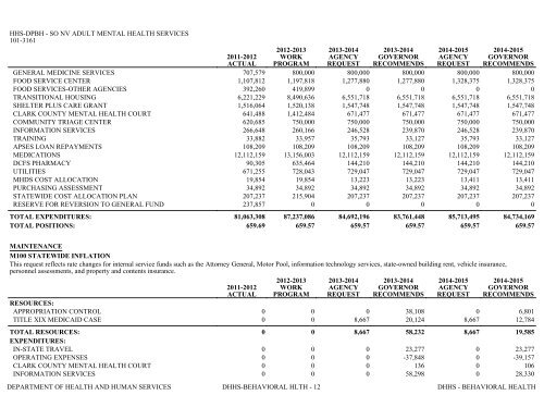 Nevada_Executive_Budget_2013-2015