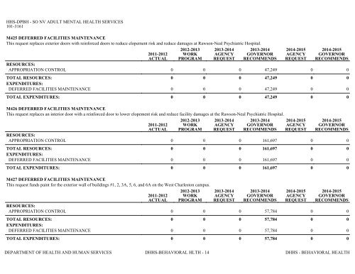 Nevada_Executive_Budget_2013-2015