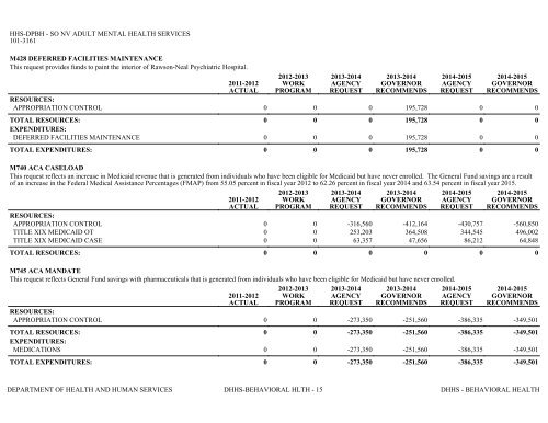 Nevada_Executive_Budget_2013-2015