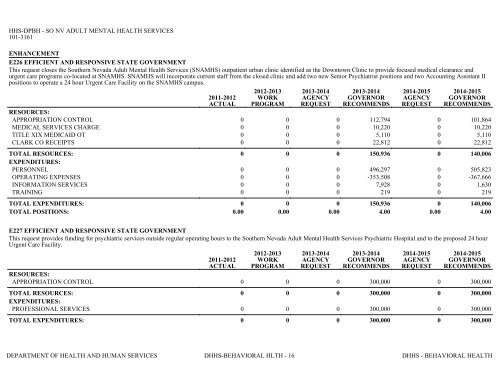 Nevada_Executive_Budget_2013-2015