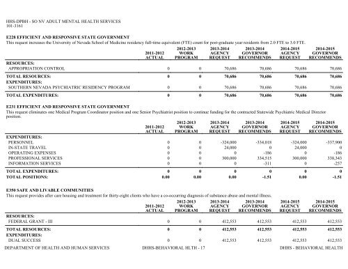 Nevada_Executive_Budget_2013-2015