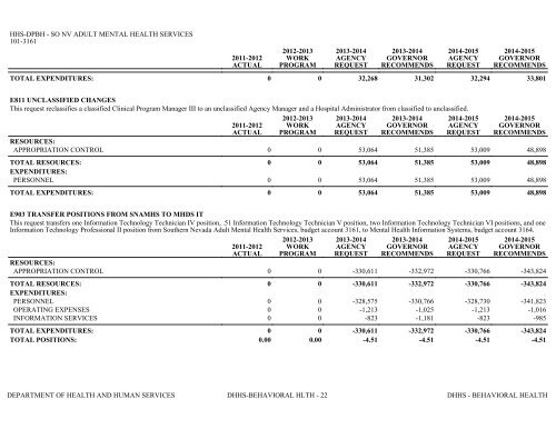 Nevada_Executive_Budget_2013-2015