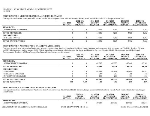 Nevada_Executive_Budget_2013-2015