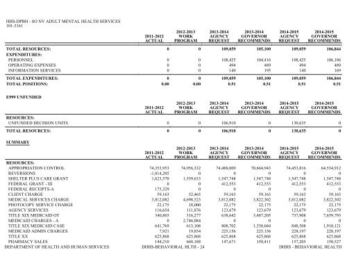 Nevada_Executive_Budget_2013-2015