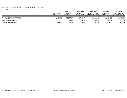 Nevada_Executive_Budget_2013-2015