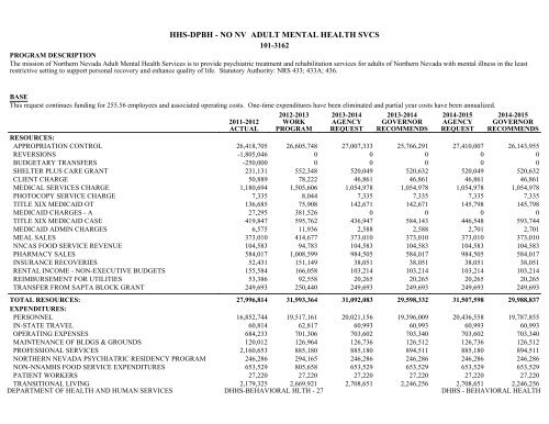 Nevada_Executive_Budget_2013-2015