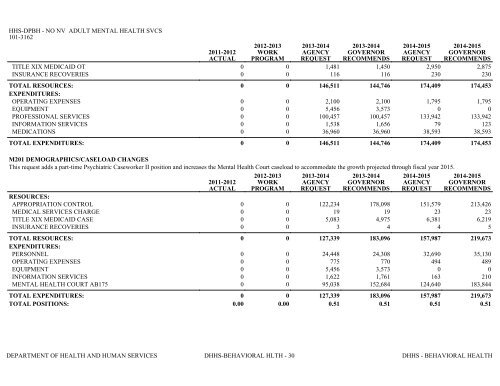 Nevada_Executive_Budget_2013-2015