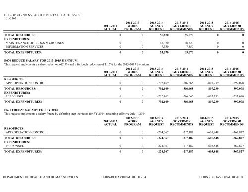 Nevada_Executive_Budget_2013-2015