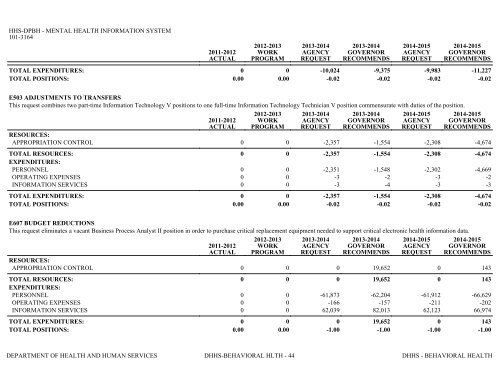 Nevada_Executive_Budget_2013-2015