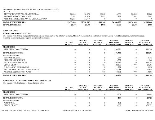 Nevada_Executive_Budget_2013-2015