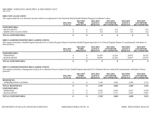 Nevada_Executive_Budget_2013-2015