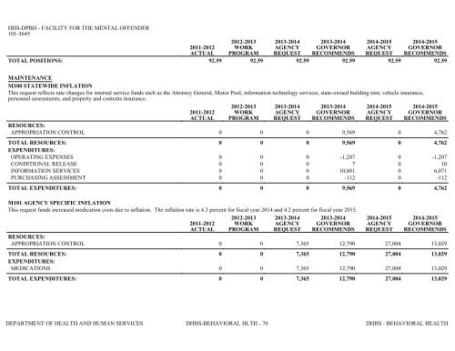 Nevada_Executive_Budget_2013-2015