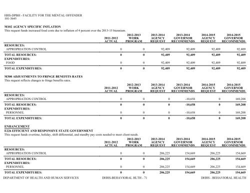 Nevada_Executive_Budget_2013-2015