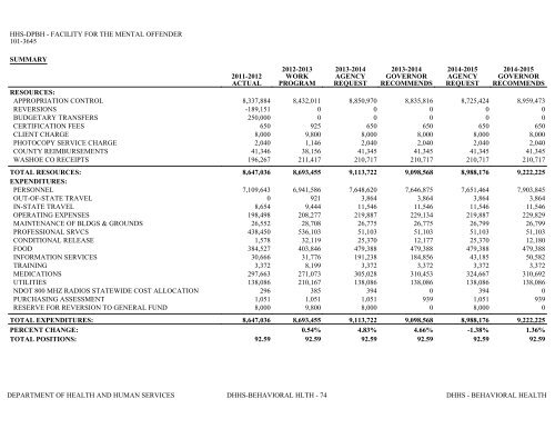 Nevada_Executive_Budget_2013-2015