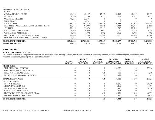 Nevada_Executive_Budget_2013-2015