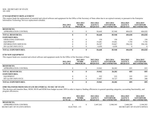 Nevada_Executive_Budget_2013-2015