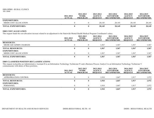 Nevada_Executive_Budget_2013-2015