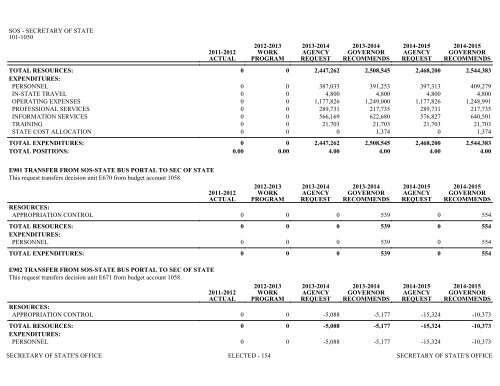 Nevada_Executive_Budget_2013-2015