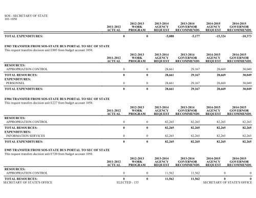 Nevada_Executive_Budget_2013-2015