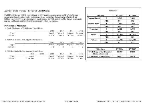 Nevada_Executive_Budget_2013-2015