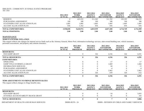 Nevada_Executive_Budget_2013-2015