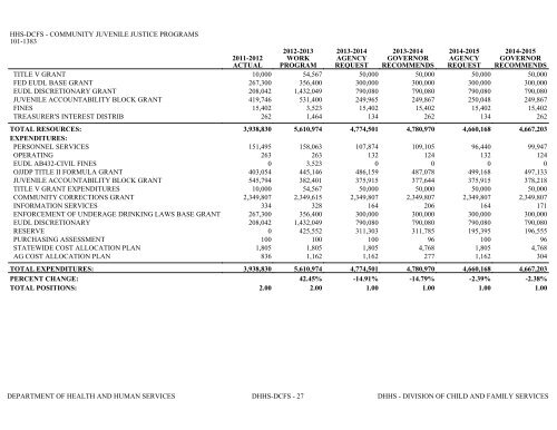 Nevada_Executive_Budget_2013-2015