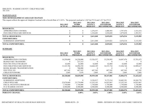 Nevada_Executive_Budget_2013-2015