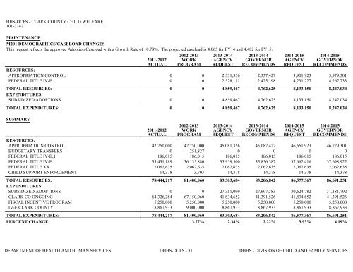 Nevada_Executive_Budget_2013-2015