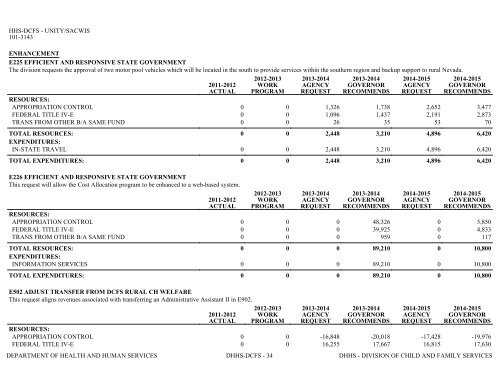 Nevada_Executive_Budget_2013-2015